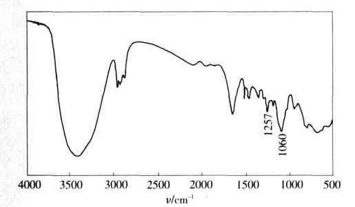 表面活性劑——工業烷基磺酸鹽試驗方法